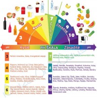 /album/fotogalerie-zdrave-stravovani/kysele-s-zasadite-jpg/